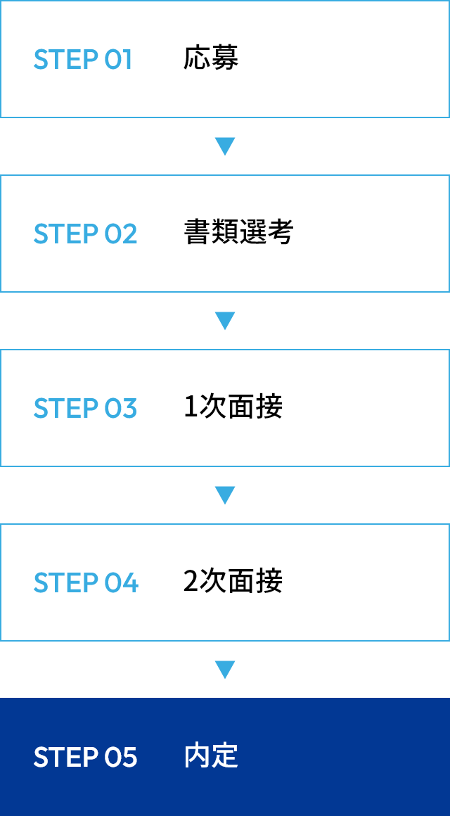 選考プロセス